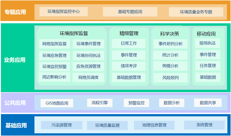 智慧环保解决方案