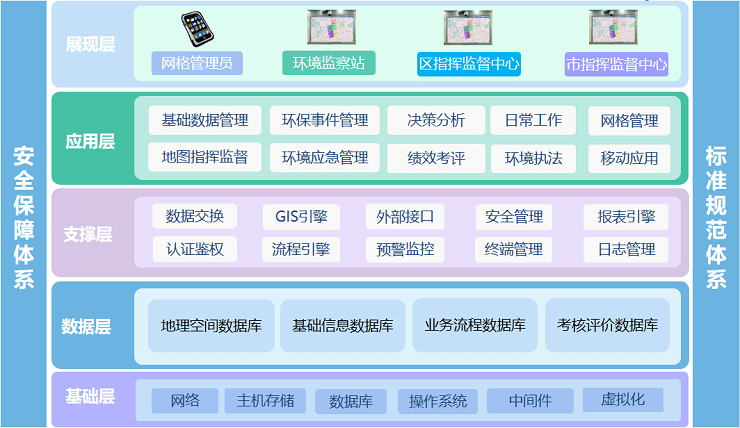 智慧环保解决方案