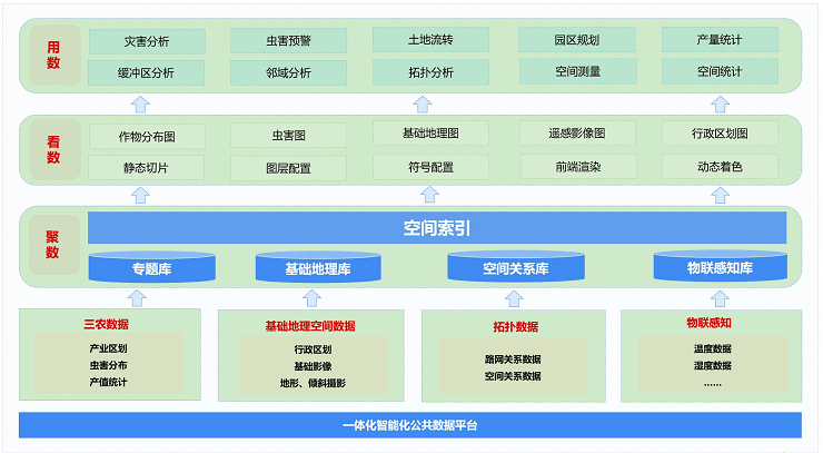 数字乡村-智慧农业解决方案