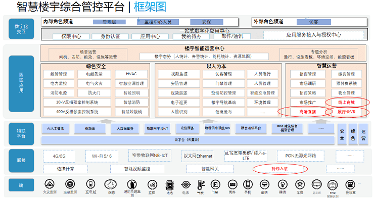 5G应用解决方案