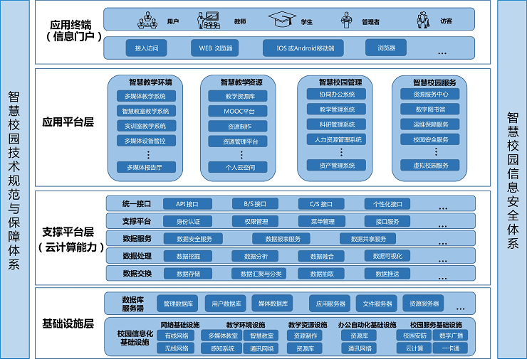 5G应用解决方案