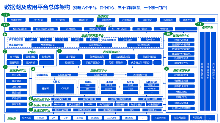 大数据解决方案