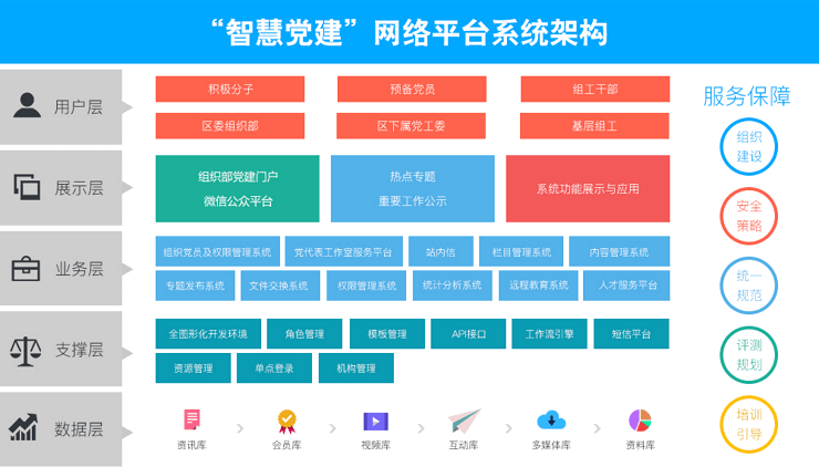 智慧党建解决方案