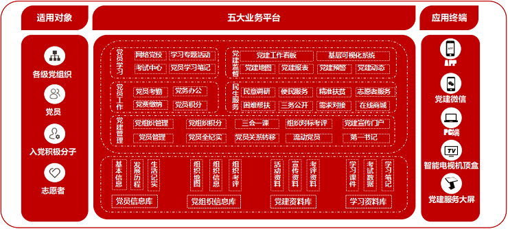 智慧党建解决方案