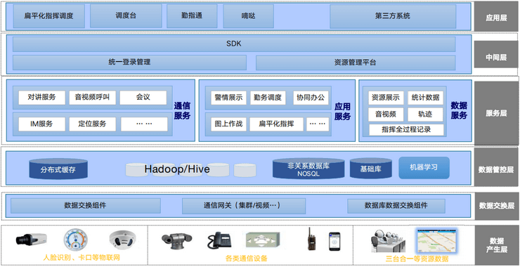 智慧公安解决方案