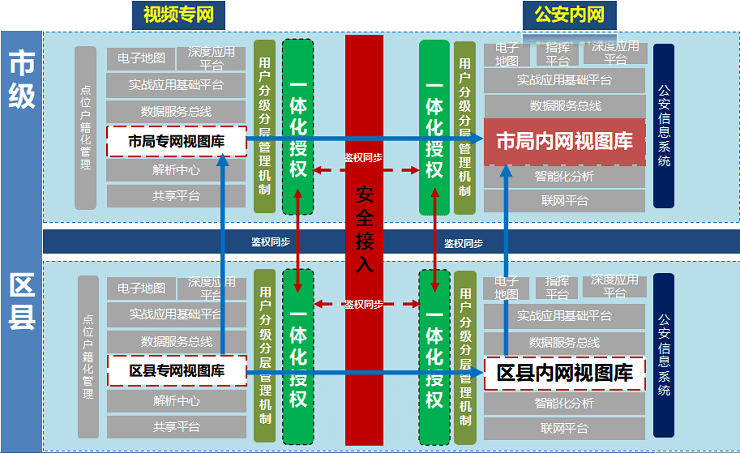 智慧公安解决方案