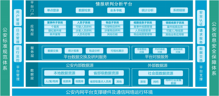 智慧公安解决方案