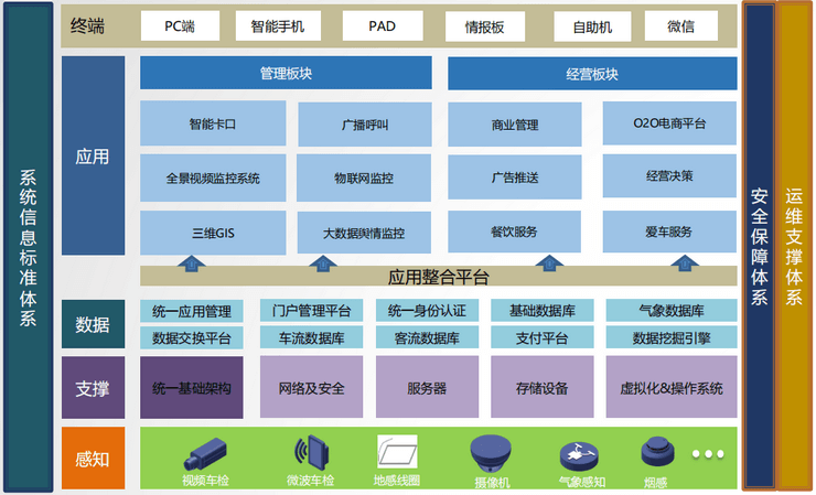 智慧公路解决方案