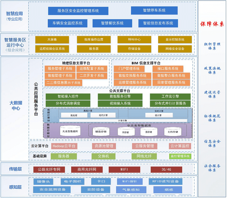 智慧公路解决方案