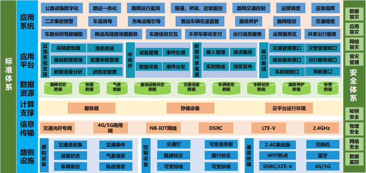 智慧公路解决方案