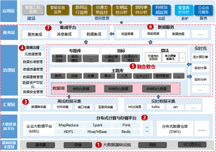 智慧公路解决方案