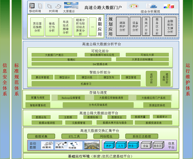 智慧公路解决方案