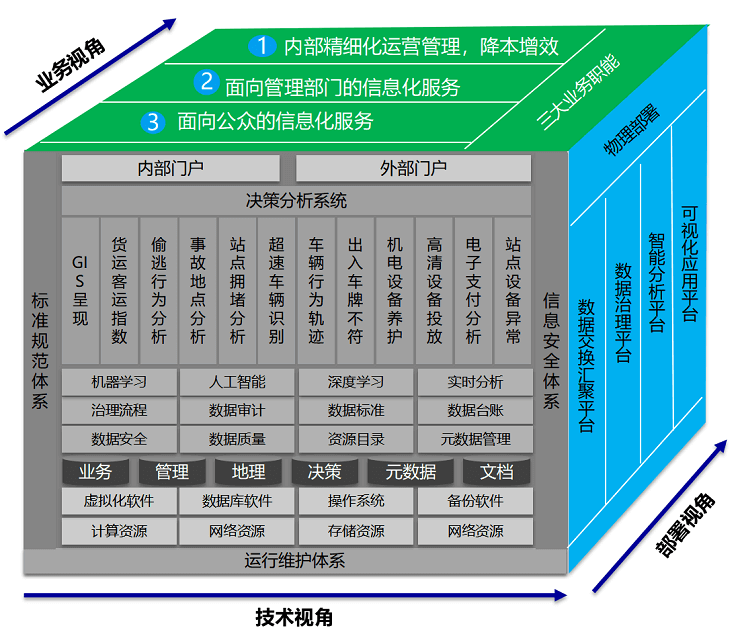 智慧公路解决方案