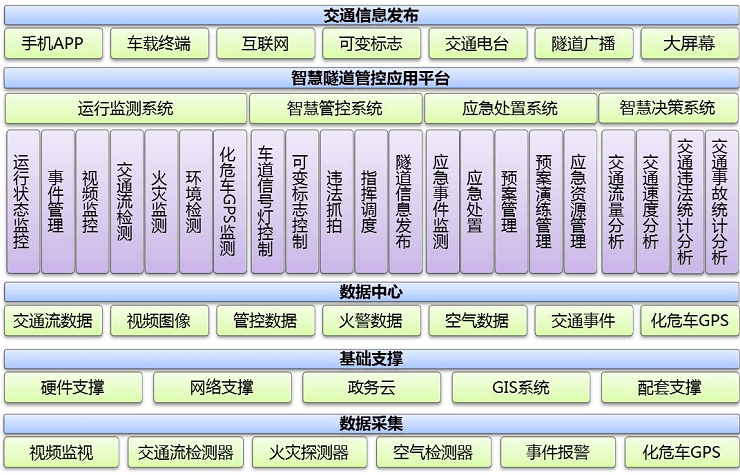 智慧公路解决方案