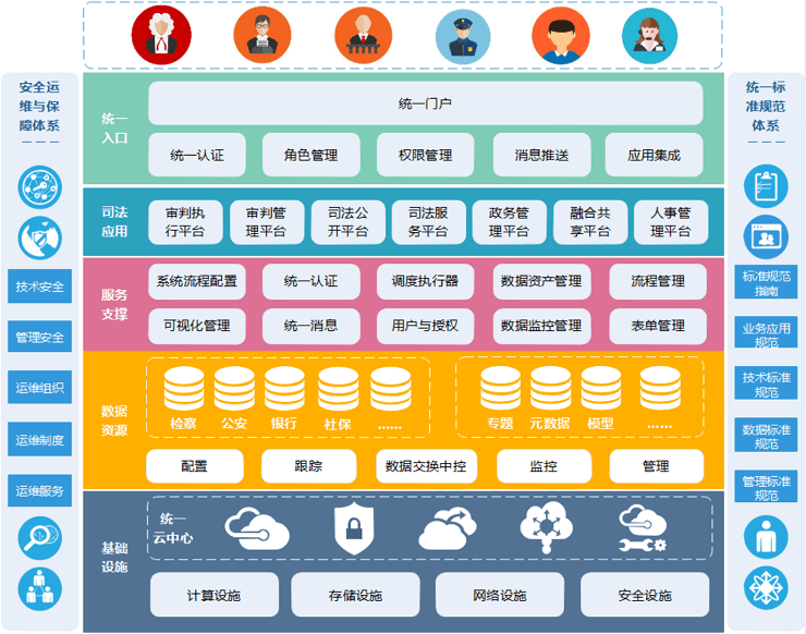 智慧法院解决方案