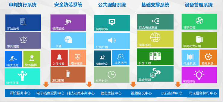 智慧法院解决方案