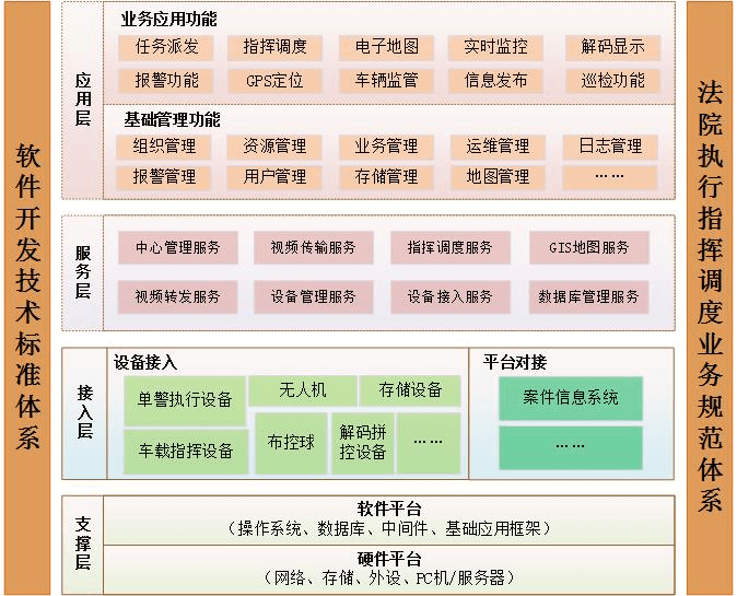 智慧法院解决方案