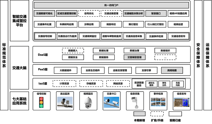 智慧交通解决方案