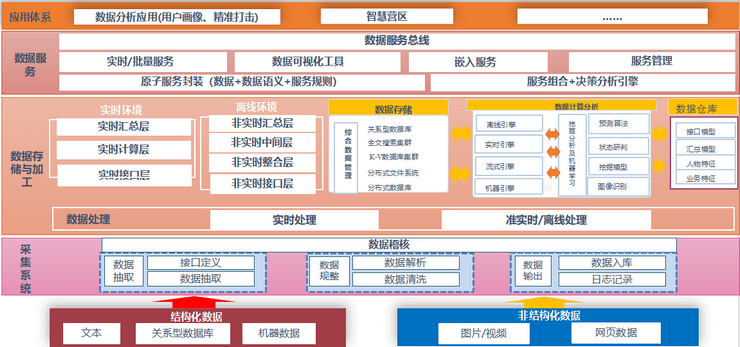 智慧营区解决方案