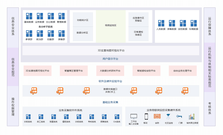 智慧营区解决方案