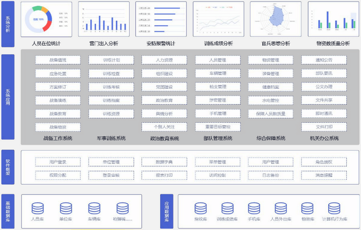 智慧营区解决方案