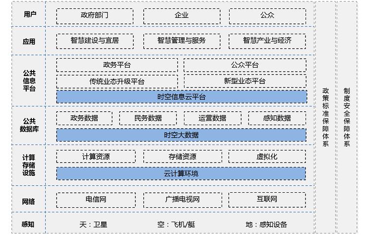 时空大数据解决方案