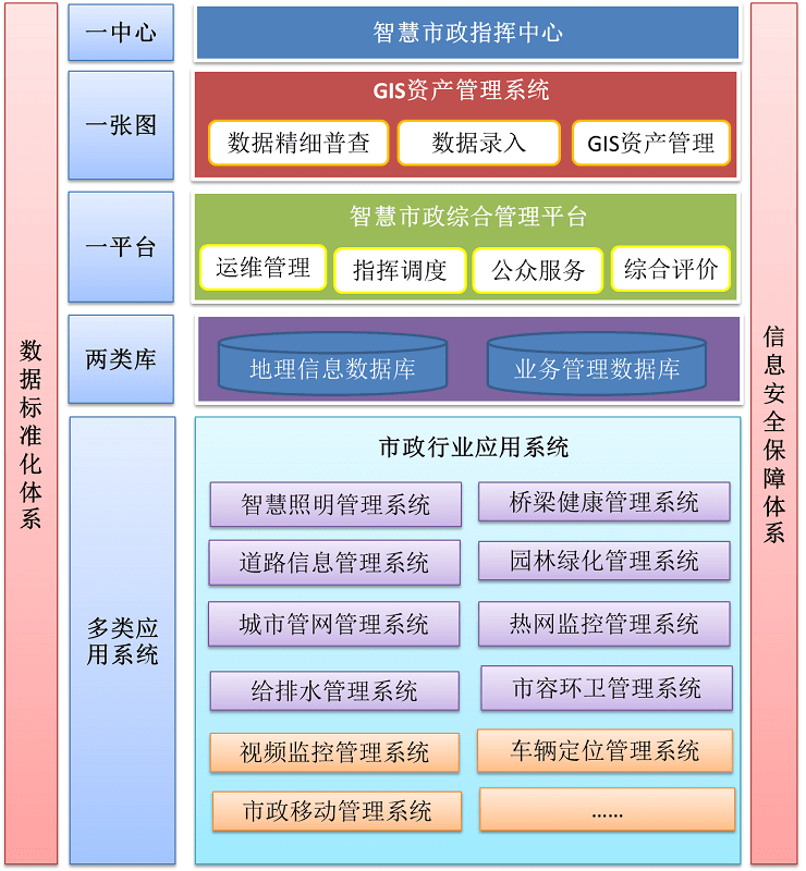 智慧市政解决方案