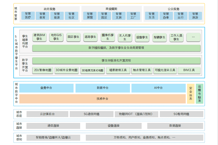 数字孪生解决方案