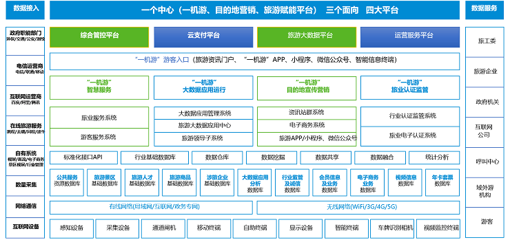 智慧文旅解决方案