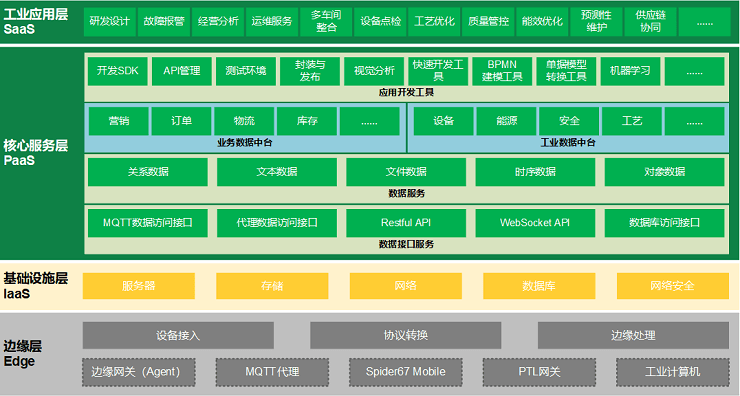 工业互联网MES解决方案