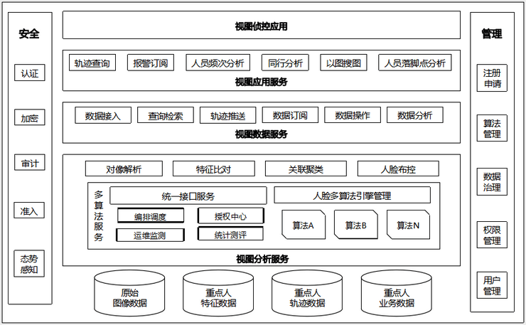 智慧安防解决方案