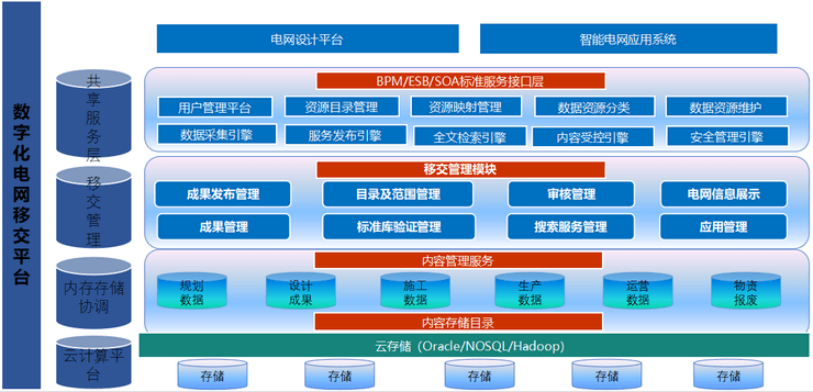 智慧电网解决方案