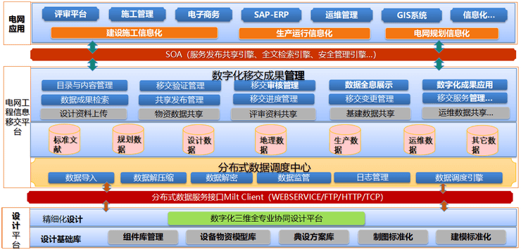 智慧电网解决方案