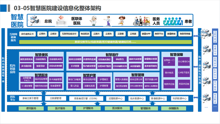 智慧医院解决方案