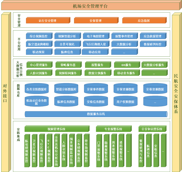 智慧机场解决方案