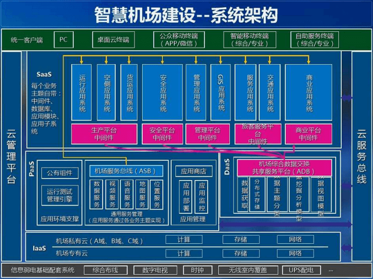 智慧机场解决方案