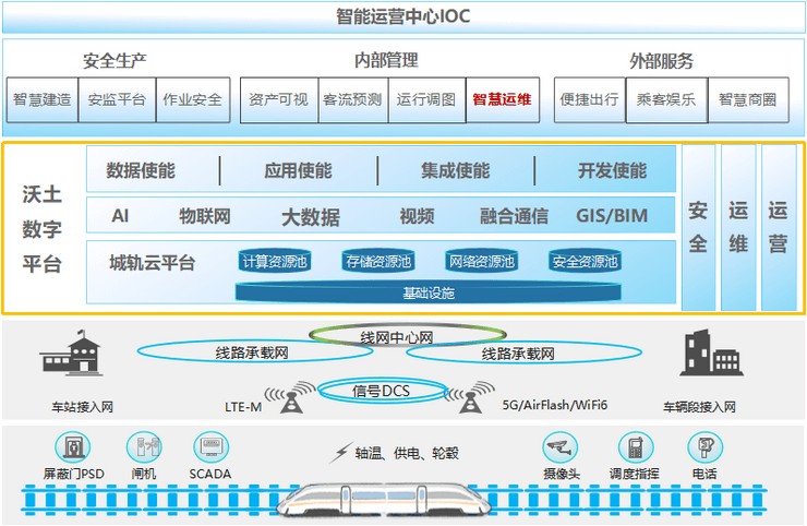 智慧地铁轨道交通解决方案