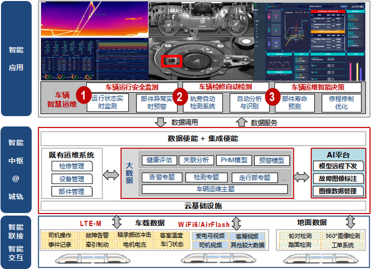 智慧地铁轨道交通解决方案