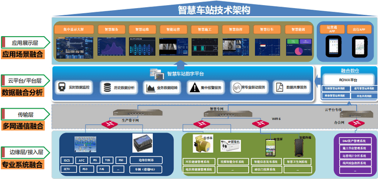 智慧地铁轨道交通解决方案