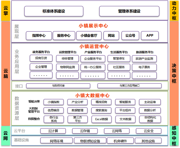 智慧小镇解决方案