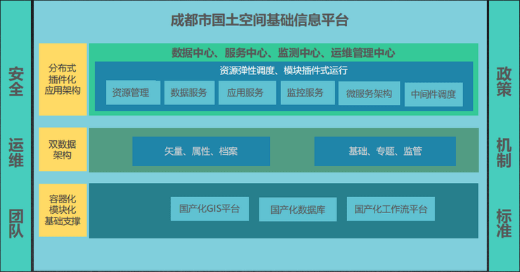 智慧国土解决方案