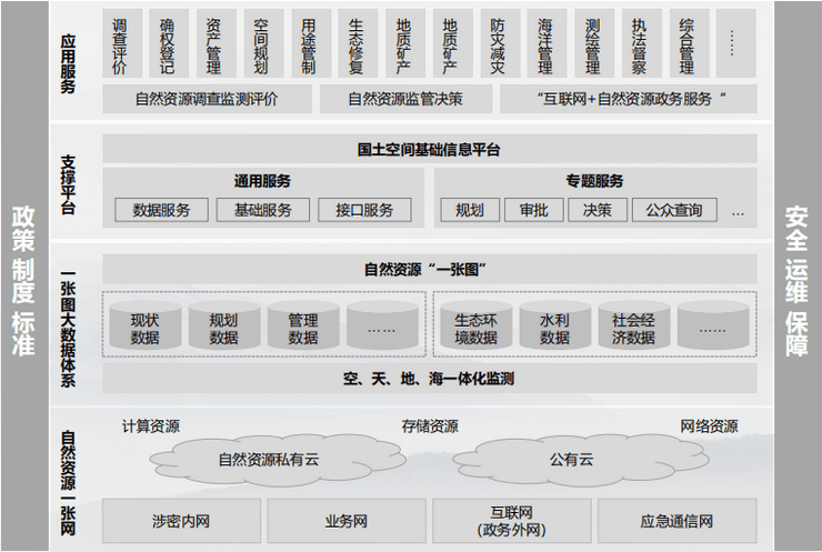 智慧国土解决方案