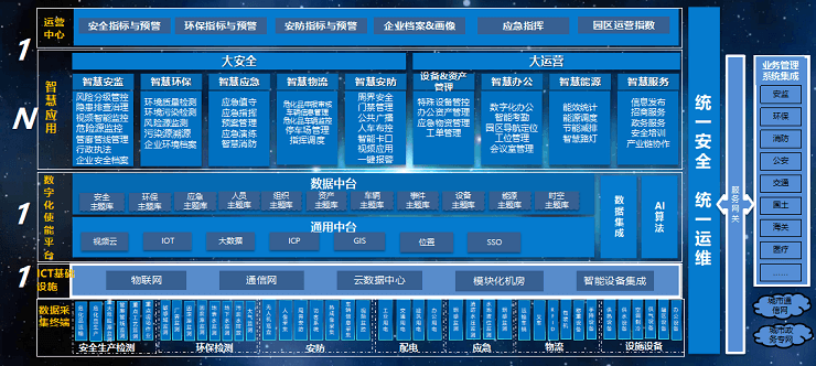 智慧化工园区解决方案