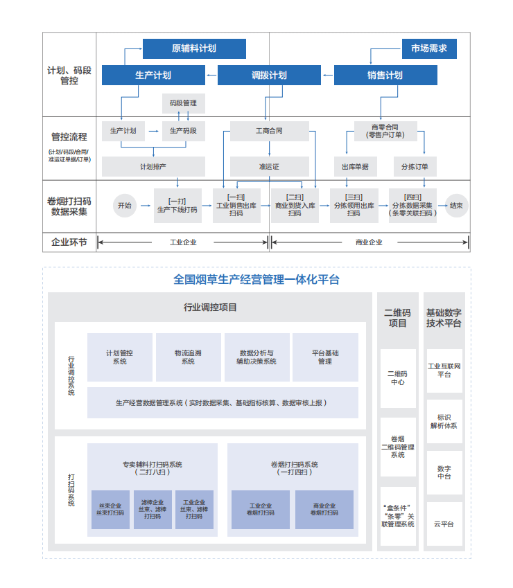 智慧烟草解决方案