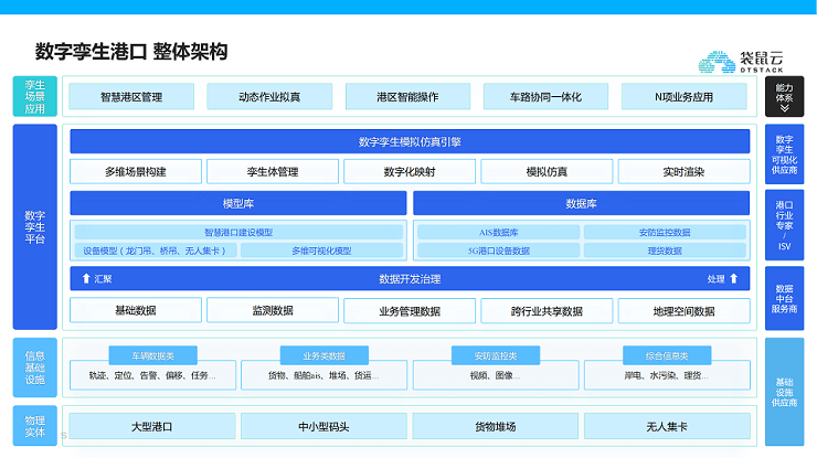 数字孪生解决方案