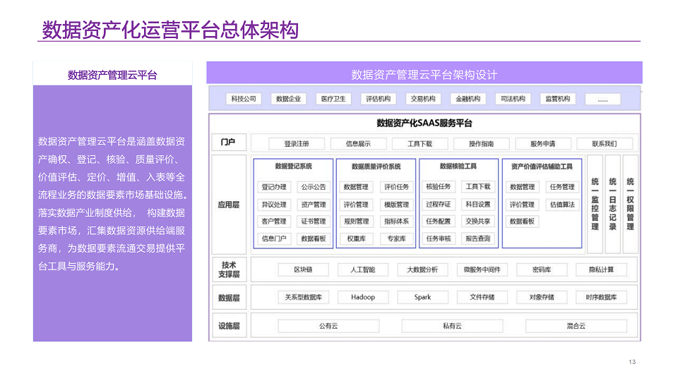 数据资产解决方案