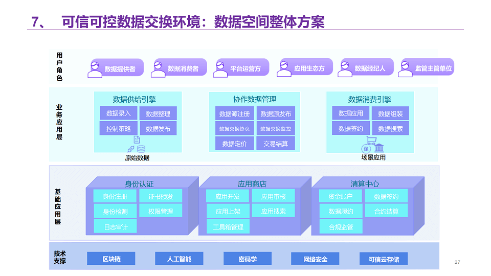 数据资产解决方案