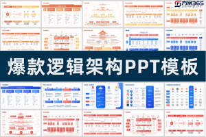 爆款逻辑架构图PPT模板