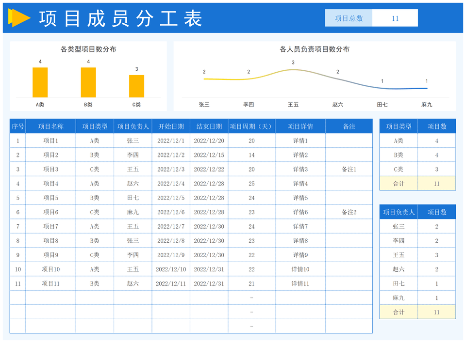 项目管理月报-周报-排期-跟踪表Excel表格50套