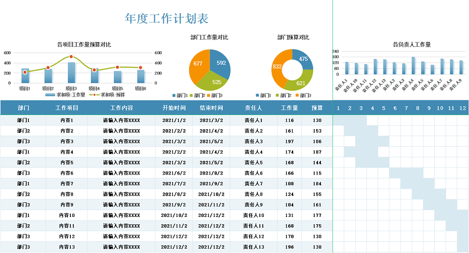 工作计划进度Excel管理模板大全